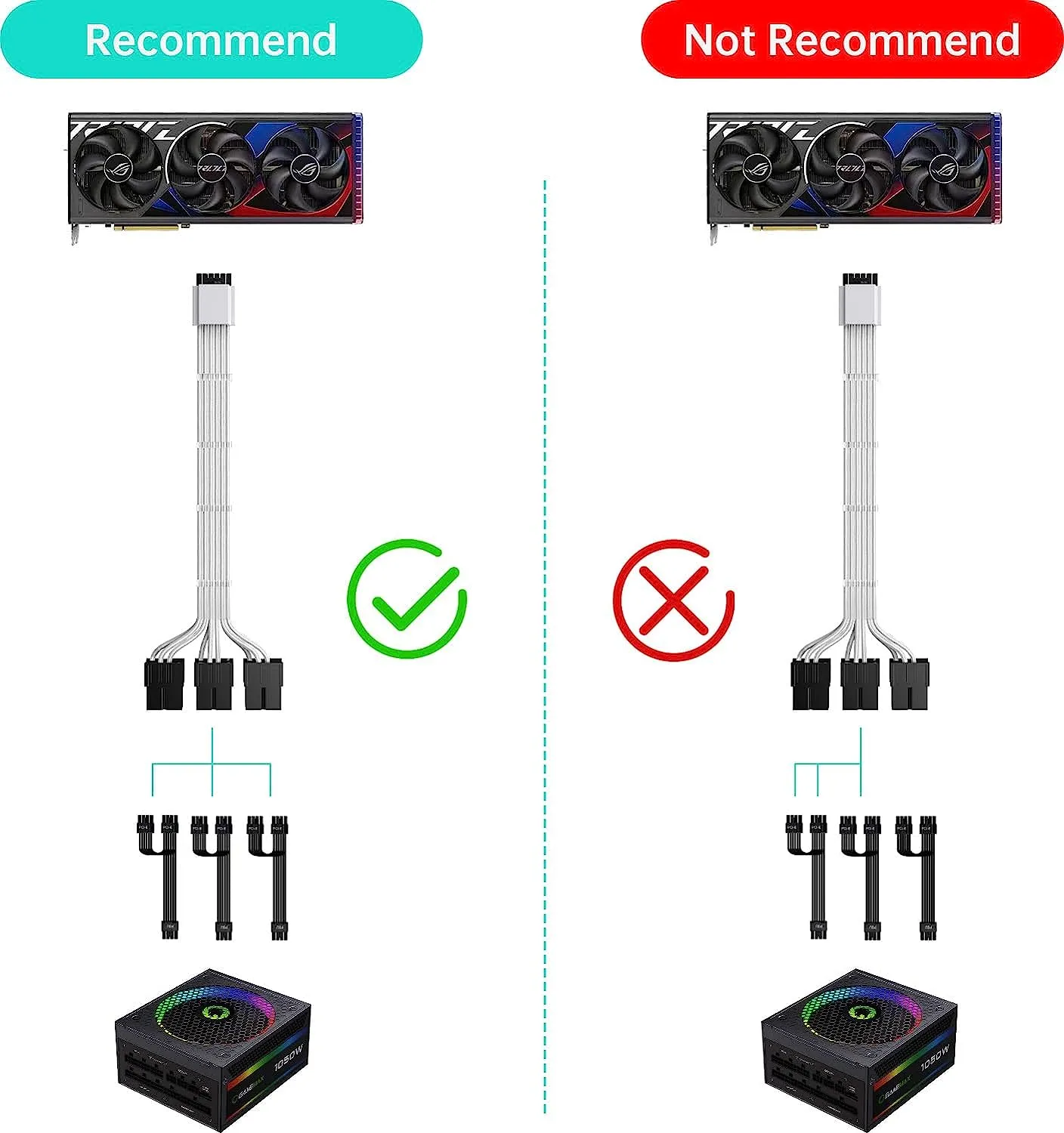 AsiaHorse 16AWG PCI-e 5.0 12VHPWR PSU Cable Extension 600W (White)